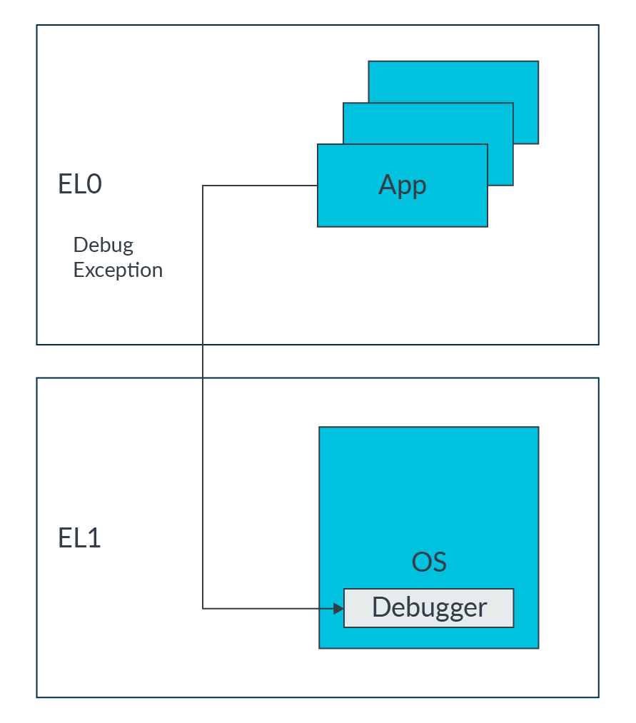Arm Debug Interface V5 Architecture Specification Pdf Digital - Sunset Wallpapers - Perfect Full HD Collection